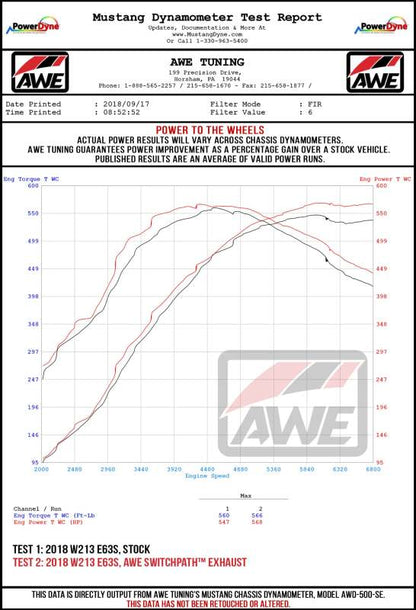 AWE Tuning Mercedes-Benz W213 AMG E63/S Sedan/Wagon SwitchPath Exhaust System - for DPE Cars