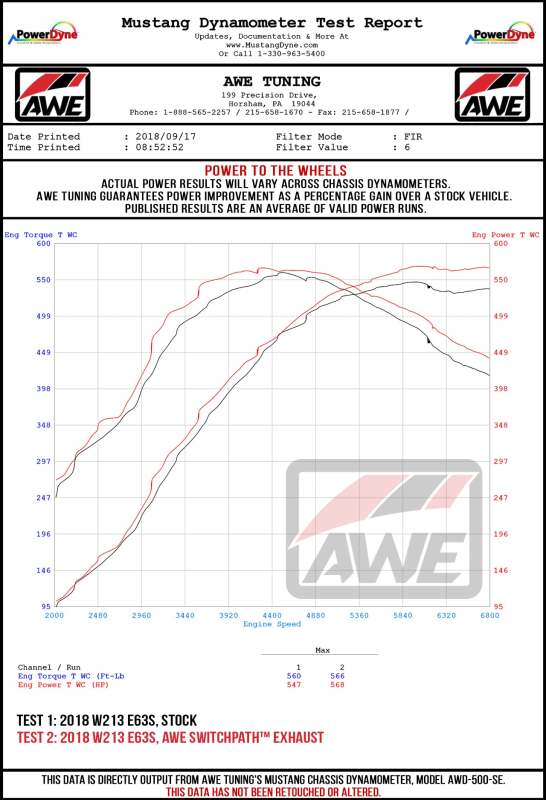 AWE Tuning Mercedes-Benz W213 AMG E63/S Sedan/Wagon SwitchPath Exhaust System - for Non-DPE Cars