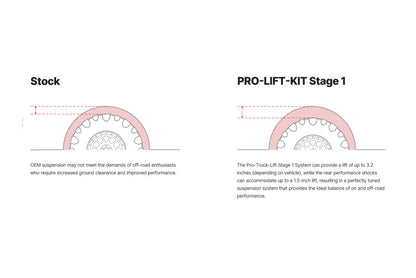 Eibach 15-20 Chevrolet Tahoe 4WD Stage 1 Pro-Truck Lift Kit