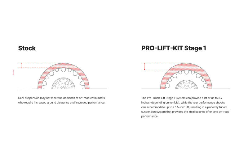 Eibach Pro-Truck Lift Kit for 2019+ RAM 1500 2WD
