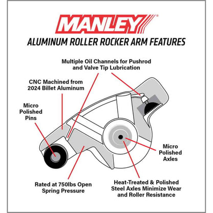 Manley Performance Manley 62-01 Ford Boss 351C-M 1.73in x 7/16in Aluminum Roller Rocker Arm Kit