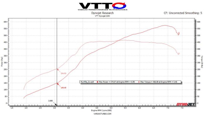 VTT-MQB-GC MQB Cast V2 "GC" Turbo Upgrade – G30-770/900