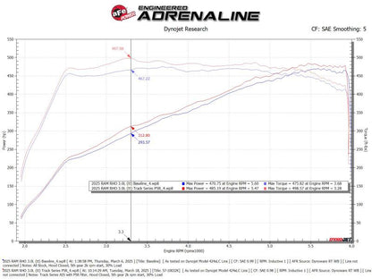 aFe 2025+ Dodge Ram 1500 RHO Track Series Red Kevlar Cold Air Intake System w/ Blk Pro 5R Filter