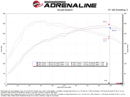 aFe 23-24 Honda Civic Type R Takeda Momentum Cold Air Intake System w/ Pro DRY S Filter