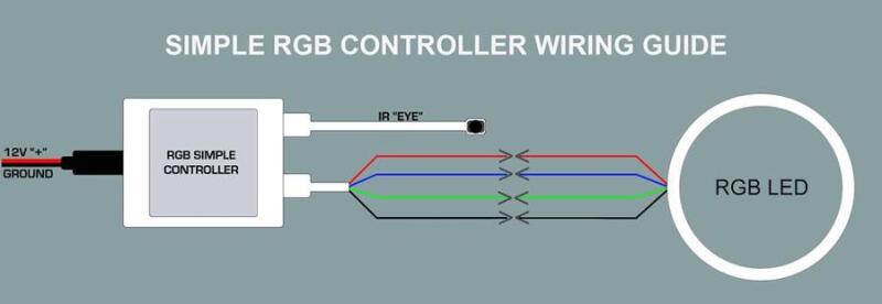ORACLE Lighting Oracle 5-24V Simple LED Controller w/ Remote