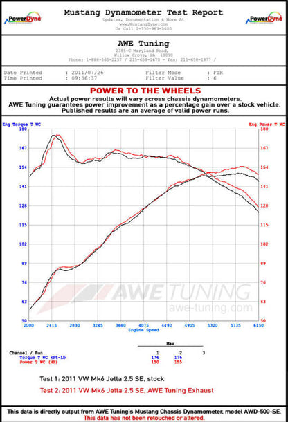 AWE Tuning Mk6 Jetta 2.5L Touring Edition Exhaust - Polished Silver Tips
