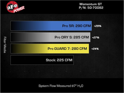 aFe POWER Momentum HD Cold Air Intake System w/ Pro Dry S Media 21-24 Ford Bronco 2.3L (t)
