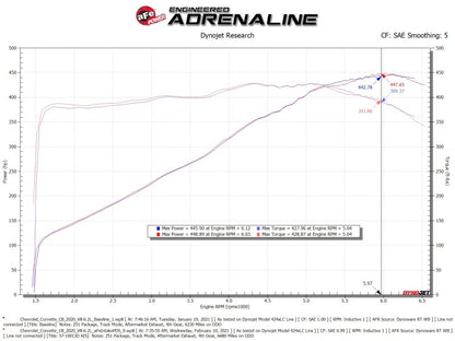 aFe 20-23 Chevy Corvette C8 Magnum FORCE Stage-2 Cold Air Intake w/ Pro DRY S Filters
