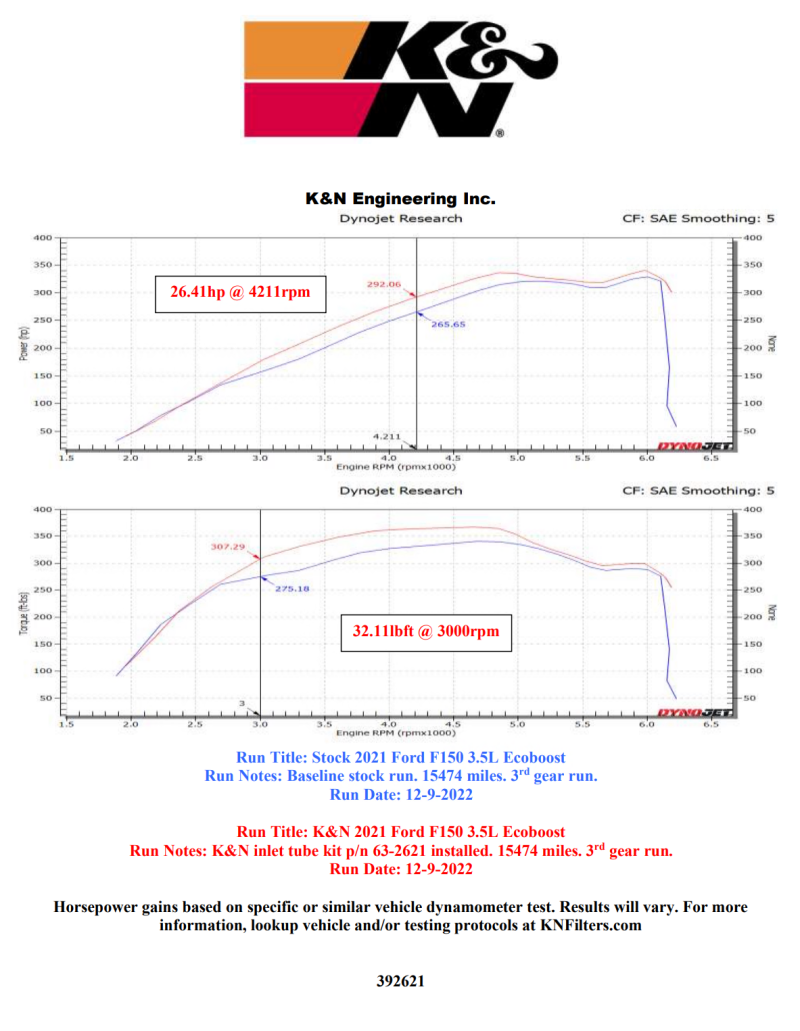 K&N Engineering K&N 21-22 Ford F-150 V6-3.5L Inlet Pipe
