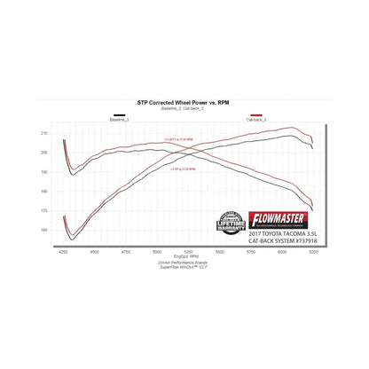 Flowmaster 16-23 Toyota Tacoma 3.5L Signature Series Cat-Back Exhaust System