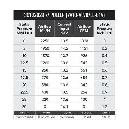SPAL 1451 CFM 12in High Performance Fan - Pull/Curved (VA10-AP70/LL-61A)