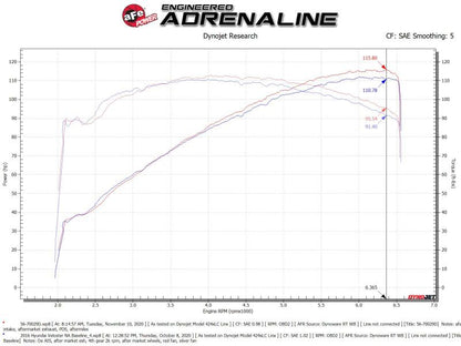 aFe Takeda Momentum 12-17 Hyundai Veloster Pro DRY S Cold Air Intake System (Non-Turbo)