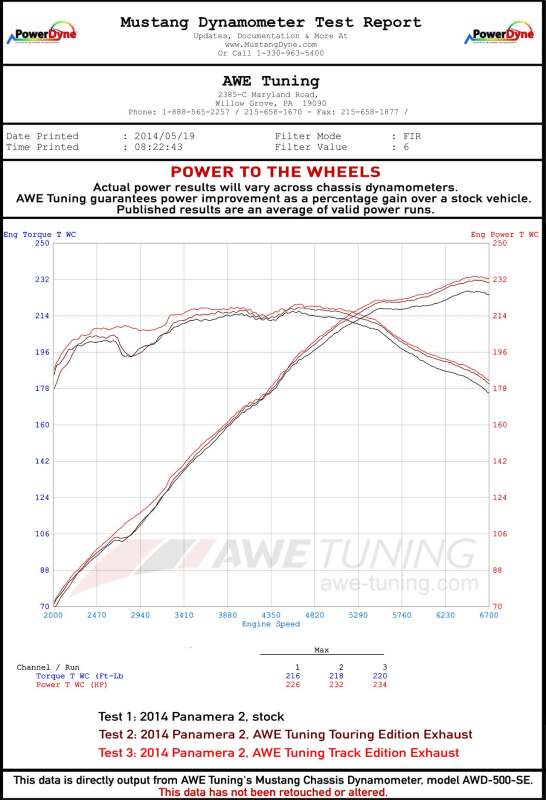 AWE Tuning Panamera 2/4 Touring Edition Exhaust (2011-2013) - w/Chrome Silver Tips