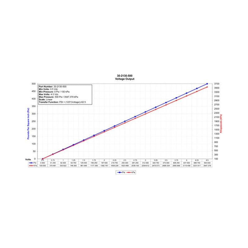 AEM 34 BAR MAP or 500 PSIA Stainless Steel Sensor Kit