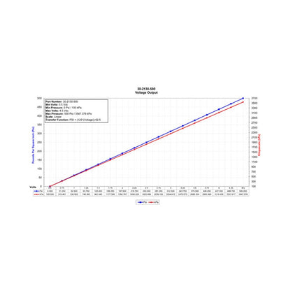 AEM 34 BAR MAP or 500 PSIA Stainless Steel Sensor Kit