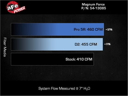 aFe 25-26 RAM 2500/3500 L6-6.7L (td) Magnum FORCE Stage-2 Cold Air Intake w/ D2 Dura-Dry Filter