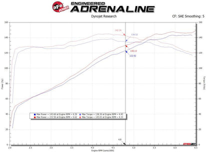 aFe 19-20 Toyota Corolla Takeda Momentum Cold Air Intake System w/ Pro Dry S Media