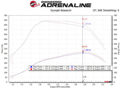 aFe MagnumFORCE Intakes Stage-2 PDS AIS PDS Ford Diesel Trucks 11-15 V8-6.7L (td)