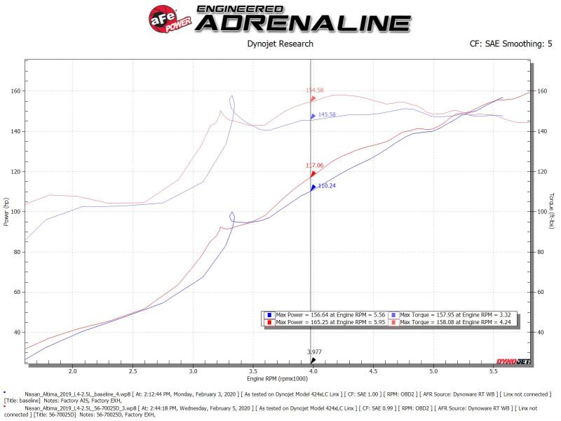 aFe Takeda Momentum Pro Dry S Cold Air Intake System 19-21 Nissan Altima L4-2.5L
