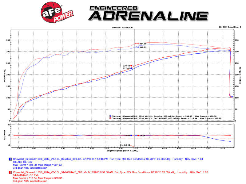 aFe Momentum GT PRO DRY S Stage-2 SI Intake System 15-17 GM Silverado/Sierra V8-6.2L