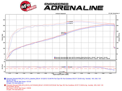 aFe Momentum GT PRO DRY S Stage-2 SI Intake System 15-17 GM Silverado/Sierra V8-6.2L