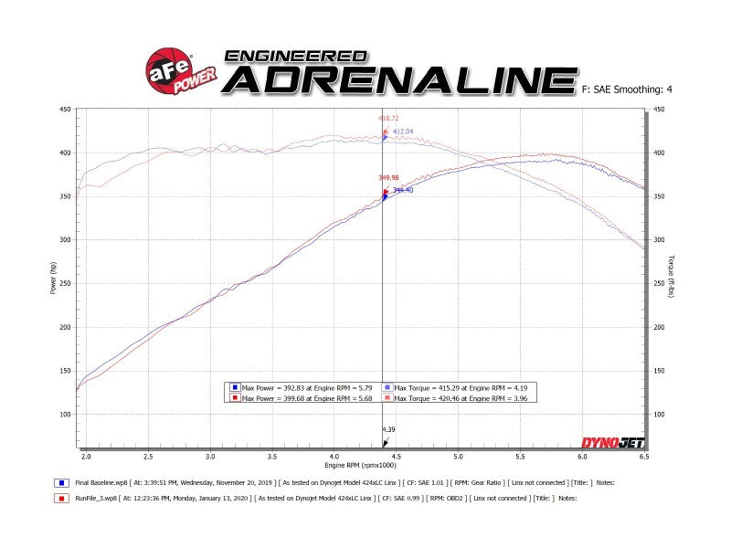 aFe POWER MACH Force-Xp 2.5in Axle-Back Exhaust System 16-20 Chevrolet Camaro SS V8 6.2L - Polished