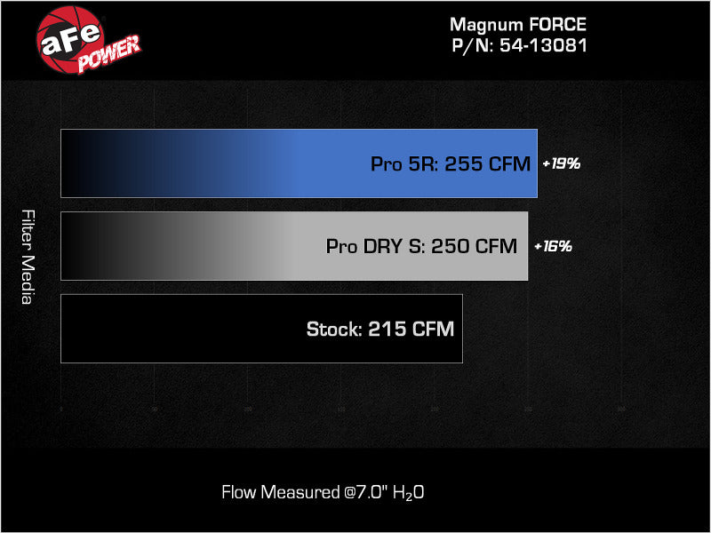 aFe 24-25 Jeep Wrangler JL 4XE L4 2.0L Magnum FORCE Stage-2 Cold Air Intake w/ Pro DRY S Filter