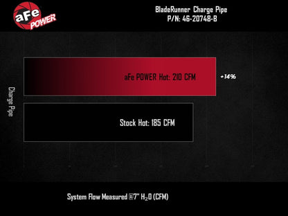 aFe BladeRunner Hot Charge Pipe GM Colorado/Canyon 23-25 L4-2.7L (t)