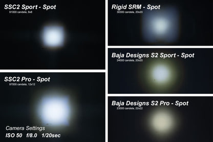 Diode Dynamics Stage Series 2 In LED Pod Pro - White Fog Standard ABL Each