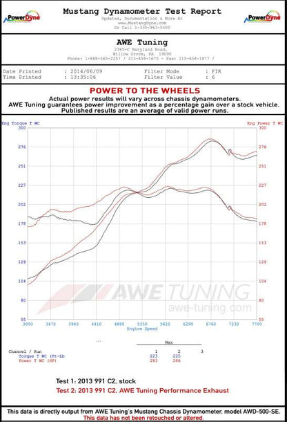 AWE Tuning 991 Carrera Performance Exhaust - Use Stock Tips