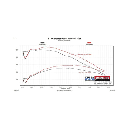 Flowmaster 94-02 DodgeTrucks 5.2L/ 5.9L Performance Cold Air Intake Kit