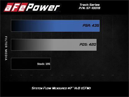 aFe 19-23 Nissan Patrol 4.8L L6 Track Series Carbon Fiber Intake System w/Pro DRY S Filter
