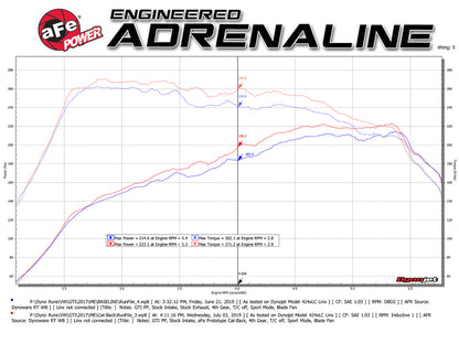 aFe MACHForce XP 3in-2.5in SS Exhaust Cat-Back 15-17 Volkswagen GTI (MKVII) L4-2.0L (t) - Polished