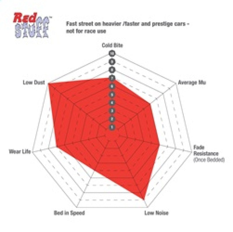 EBC 10-15 Honda CR-Z 1.5LL Hybrid Redstuff Front Brake Pads