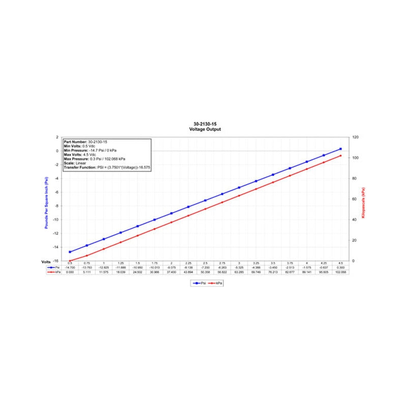 AEM 1 BAR MAP or 15 PSIA Stainless Steel Sensor Kit