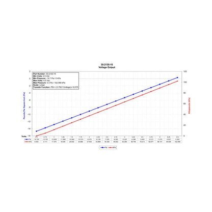 AEM 1 BAR MAP or 15 PSIA Stainless Steel Sensor Kit