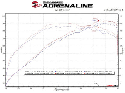 aFe Takeda 2-1/2in to 3in SS-304 Cat-Back Exhausts w/ Black Tip 13-17 Hyundai Veloster L4-1.6L