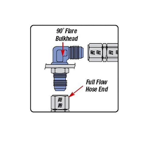 Russell Performance -10 AN 90 Degree Flare Bulkhead (Blue)