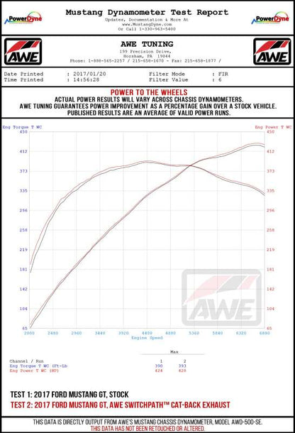 AWE Tuning 2018+ Ford Mustang GT (S550) Cat-Back Exhaust - Track Edition (Quad Chrome Silver Tips)