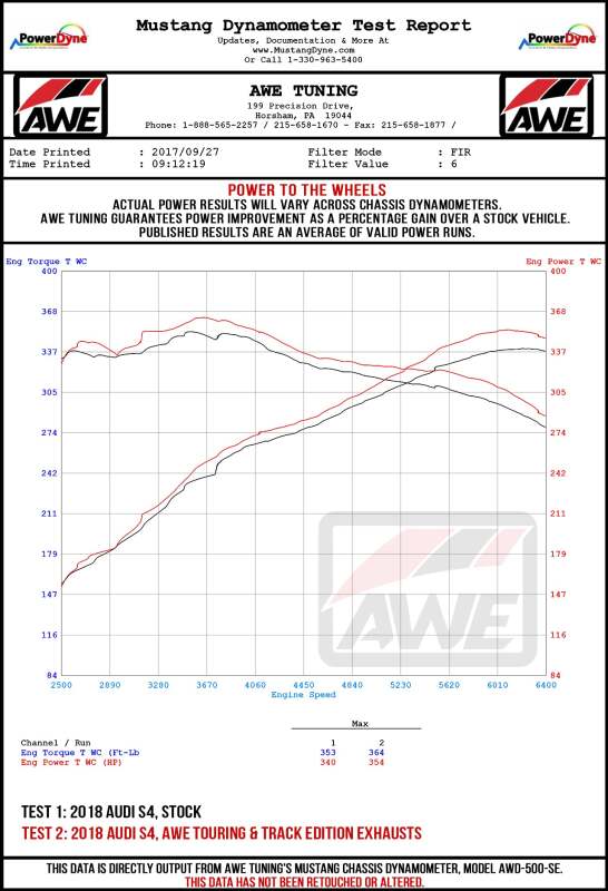 AWE Tuning Audi B9 S5 Sportback Track Edition Exhaust - Non-Resonated (Silver 102mm Tips)