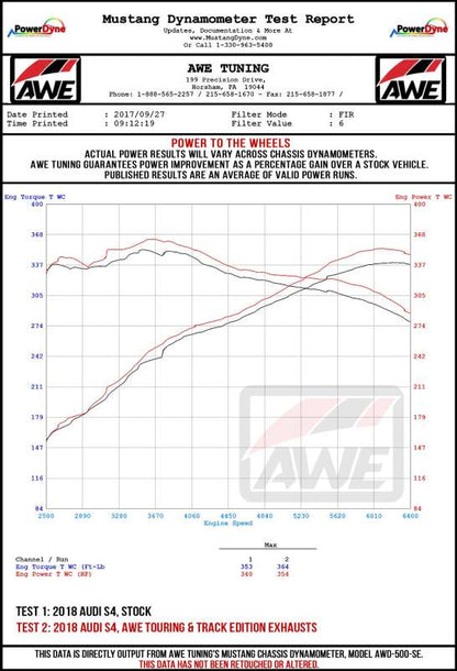 AWE Tuning Audi B9 S4 Track Edition Exhaust - Non-Resonated (Black 102mm Tips)