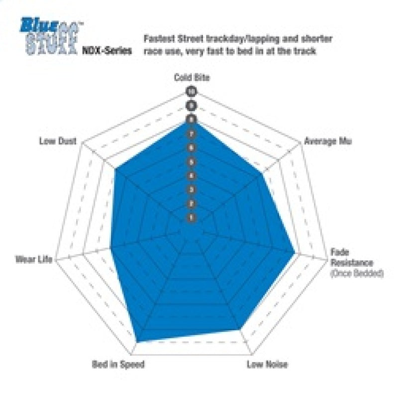 EBC 12-16 Porsche Boxster 2.7L (Cast Iron Rotors Only) Bluestuff Front Brake Pads
