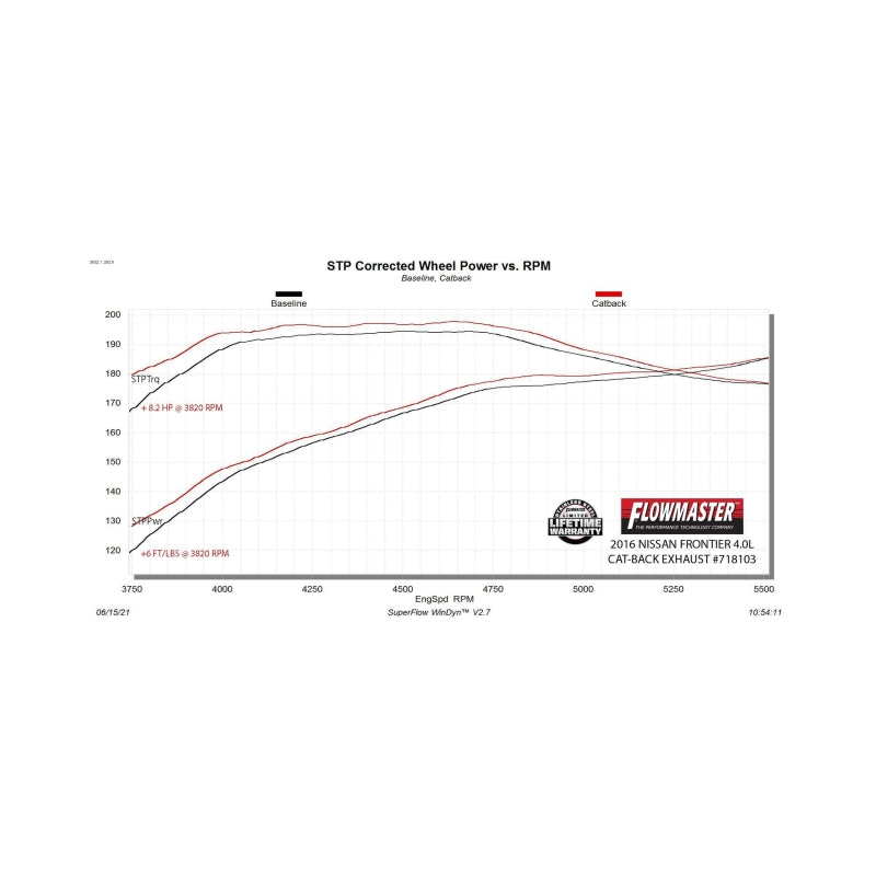 Flowmaster 05-19 Nissan Frontier 4.0L FlowFX DOS Cat-Back Exhaust System