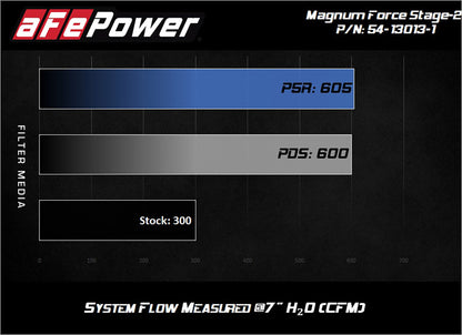 aFe Magnum FORCE Open Element Intake w/ Pro DRY S Filter Nissan Patrol (Y61) 17-24 L6-4.8L
