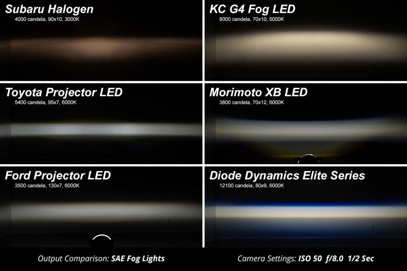 Diode Dynamics Elite Series Type M Fog Lamps - Yellow (Pair)