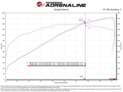 aFe 23-24 Ford F-150 Raptor R Magnum FORCE Stage 2 Cold Air Intake System w/ Pro Dry S Filter
