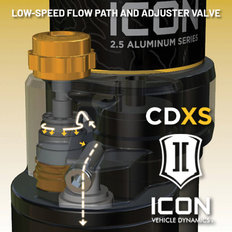 ICON 2024 Toyota Land Cruiser 250 - 2.5 Series Front Coilover Kit V.S. 1.25-3 in Lift