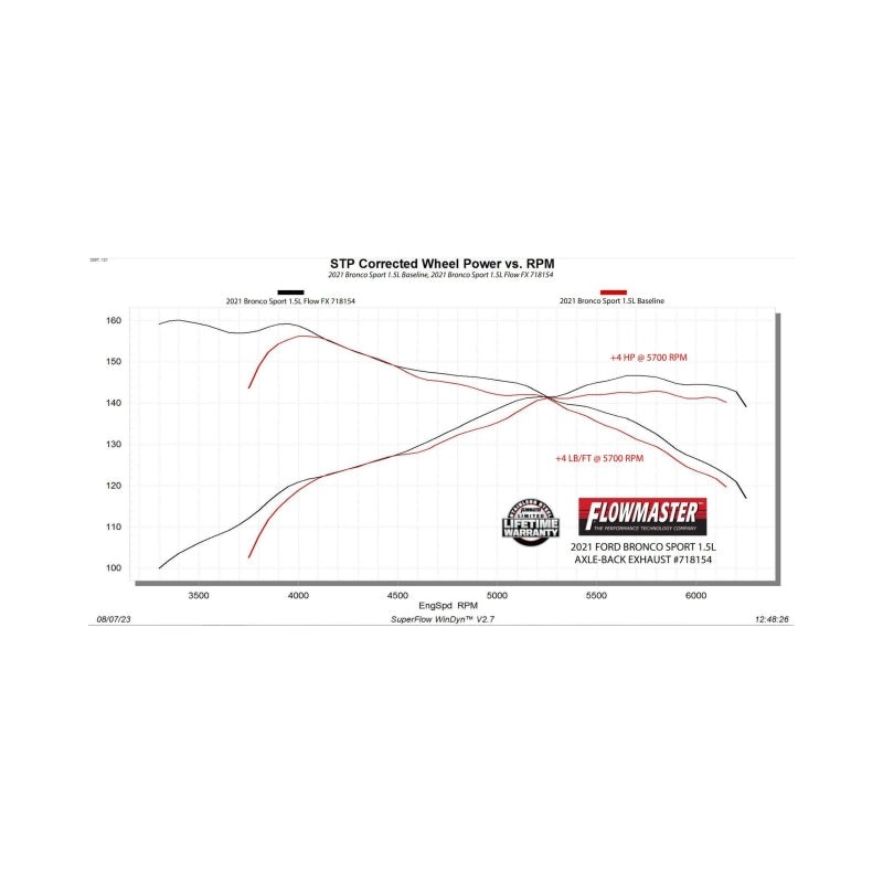 Flowmaster 21-25 Ford Bronco SPORT 1.5/2.0L FlowFX Axle-Back Exhaust System