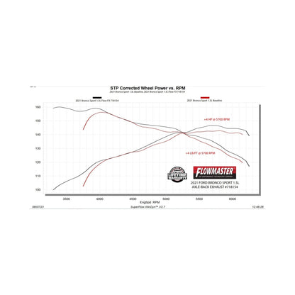 Flowmaster 21-25 Ford Bronco SPORT 1.5/2.0L FlowFX Axle-Back Exhaust System