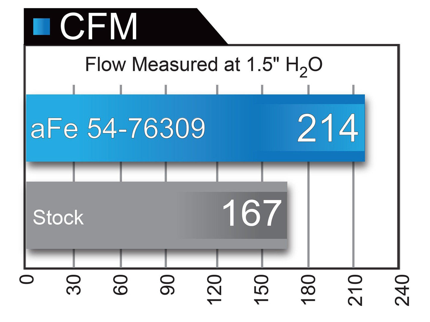 aFe BMW B58 Momentum GT Pro 5R Intake System (M140i, M240i, 340i & 440i) - ML Performance UK